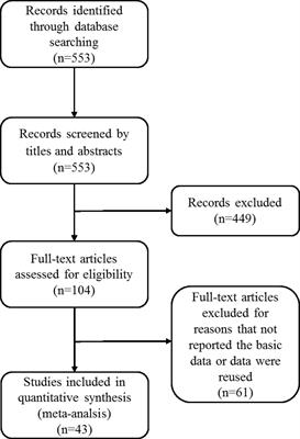 Changes in mental health levels among Chinese physical education college students from 1995 to 2019